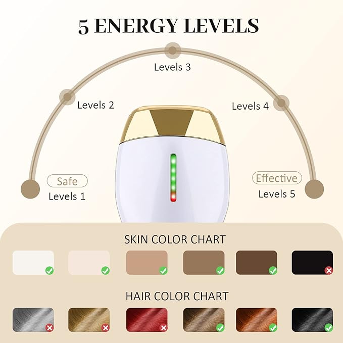 [FDA Cleared] IPL Laser Hair Removal Permanent for Women Painless Unlimited Flashes Hair Removal Device with 5 Energy Levels Reduction in Hair Regrowth for Men By PINKZIO