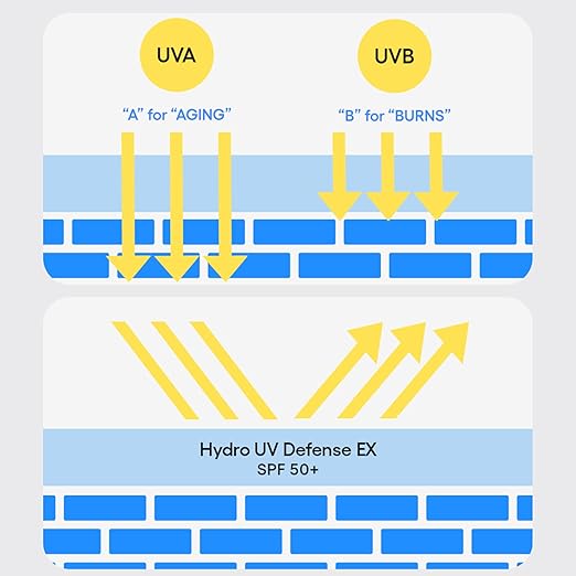 LANEIGE Hydro UV Defense Sunscreen SPF 50+: Hypoallergenic &amp Dermatologist-Tested Korean Broad Spectrum Sun Protection with No White Cast