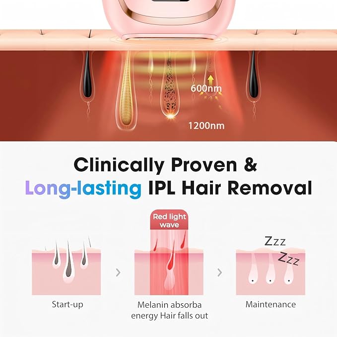 Laser Hair Removal Device at-Home IPL Hair Removal for Women &amp Men - Safe 45°F Ice-Cooling Contact for Painless &amp Long-Lasting Results 86% Hair Reduction in 3 Weeks for Full Body Hot Pink