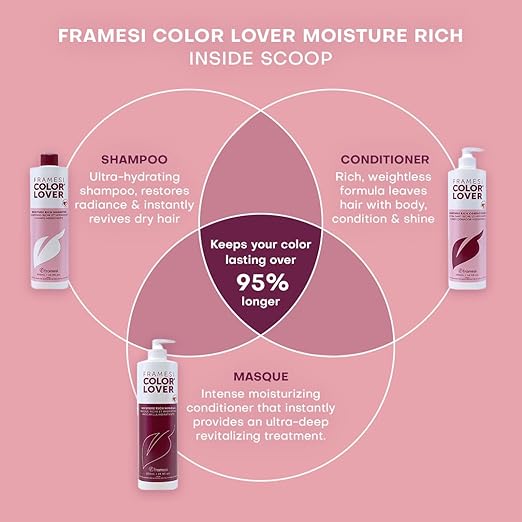 Framesi Color Lover Moisture Rich Masque Sulfate Free Hair Mask for Color Treated Hair