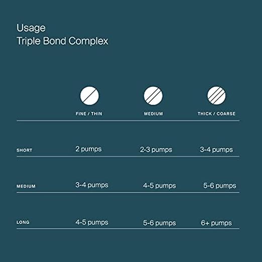 Living Proof Triple Bond Complex Leave-In Treatment and Hair Mask ? Rebuilds Hair Structure Repairs Damage Heat Protection Long-Lasting Results
