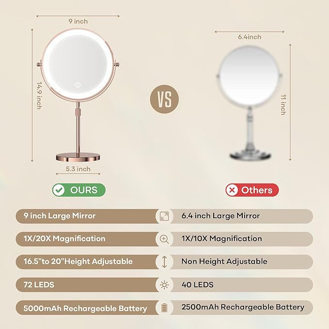 Makeup Mirror with Lights 5000 mAh Rechargeable Double Sided Magnifying Vanity Mirror with 3 Colors 1x/20x 360° Rotation  Brightness Adjustable Magnification Lighted Makeup Mirror Women Gift