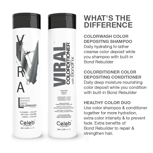 Celeb Luxury Colorwash Color Depositing Shampoo - Color Refresher Vegan Hair Dye Bondfix Bond Rebuilder Viral and Gem Lites