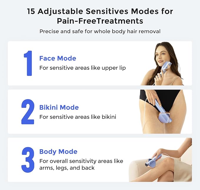 LUBEX Smart Permanent IPL Laser Hair Removal for Woman and Men Painless Sapphire Ice-Cooling Alternative to Salon Bikini Shaver Facial Epilator for Armpits Back Legs Arms Face Bikini Glow 6 A+