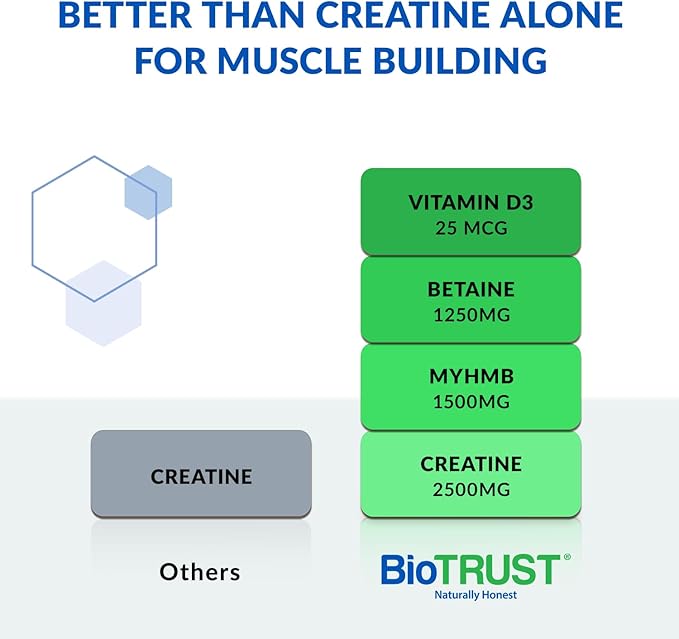 BioTrust Ageless Muscle Builder - Creatine HMB Powder with Vitamin D3 &amp Betaine - Build &amp Preserve Naturally Declining Muscle Mass &amp Strength - Citrus Splash 30 Servings
