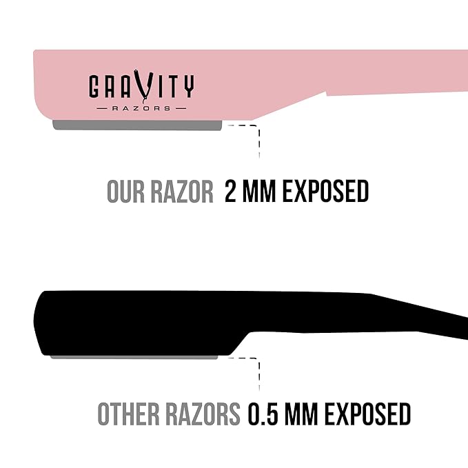 GRAVITY RAZORS Professional Straight Razor Kit ? Minimal Exposure Includes 10 Premium Blades 2mm Exposed Cotton Candy