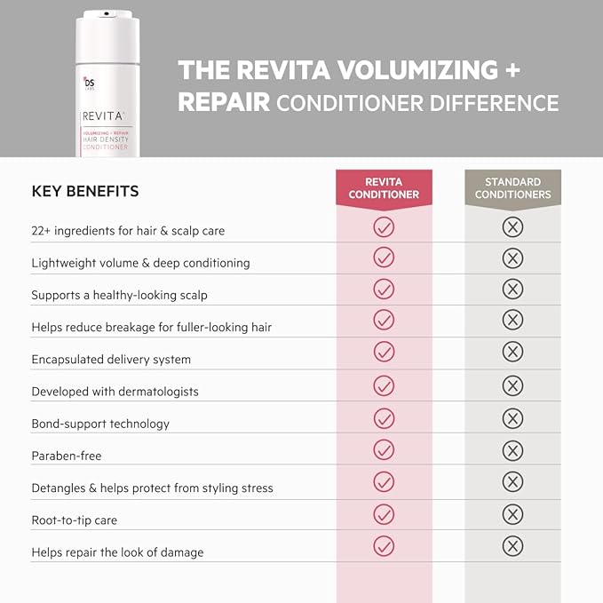 DS Labs Revita Volumizing Shampoo &amp Conditioner Set for Women ? For Fine Flat Thinning Hair Weightless Root Lift Supports Hair Density Sulfate-Free Color-Safe (205 mL Each 2 Count)
