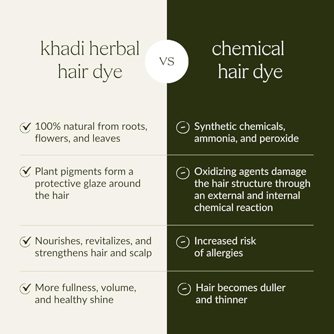 khadi DARK BROWN Natural Hair Color - Hair Color for deep shiny dark brown to strong black brown - 100% herbal &amp natural - 3.5 oz