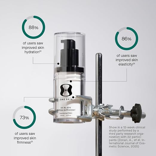 OneSkin BODY &amp FACE &amp EYE OS-01 Peptide Topical Supplement | Skin Longevity Age Reversal Body Moisturizer Face Moisturizer and Eye Cream