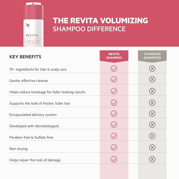 DS Labs Revita Volumizing Shampoo &amp Conditioner Set for Women ? For Fine Flat Thinning Hair Weightless Root Lift Supports Hair Density Sulfate-Free Color-Safe (205 mL Each 2 Count)