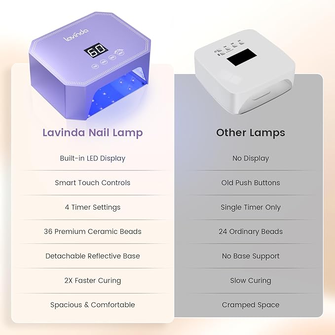 Lavinda 54W UV LED Nail Lamp ? Plug-in Gel Nail Light with LCD Display 4 Timers Auto Sensor Dual Wavelength Nail Dryer for Home &amp Salon Purple