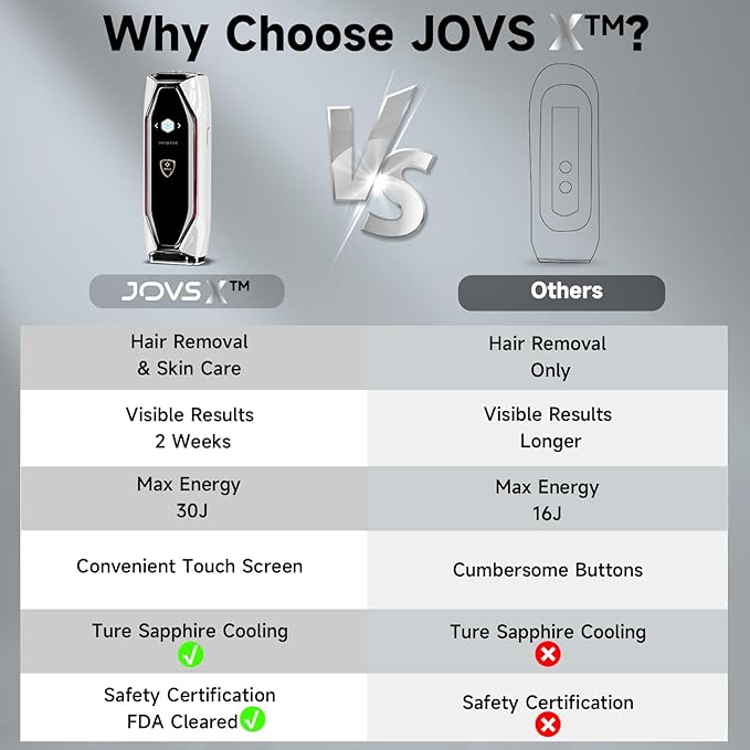 JOVS Laser Hair Removal 37°F Painless Hair Removal Device with Sapphire Ice-Cooling 3 in 1 Hair Removal &amp Skin Rejuvenation for Women and Men 8 Modes Skin Care for Whole Body Touch Screen Whi