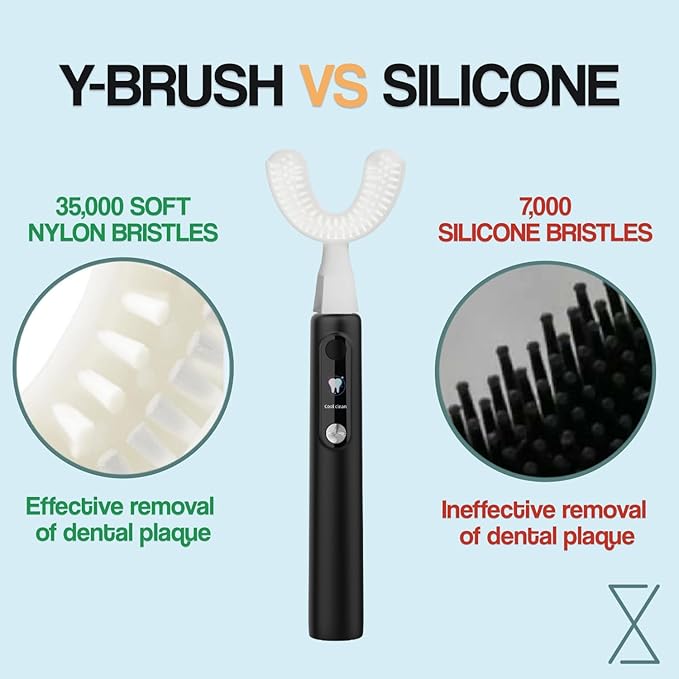 Y-Brush New Ultra Premium 2025 - Sonic Toothbrush 6 Brushing Modes - 6-Month Battery with USB-C Advanced Plaque Removal Whitening Technology Clinically Proven - Adult