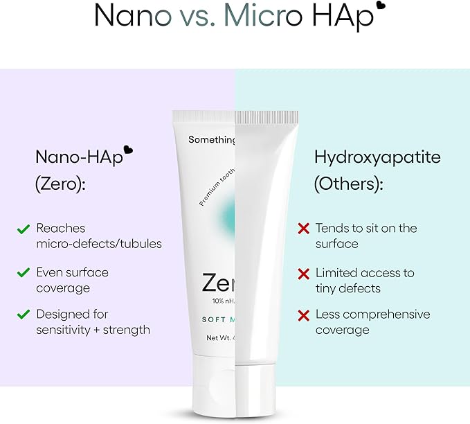 Something Nice Zero Toothpaste - 10% Nano Hydroxyapatite Toothpaste Fluoride Free Remineralizing Enamel Repair and Natural Whitening Suitable for Sensitive Teeth Adults &amp Kids Oral Care Mint