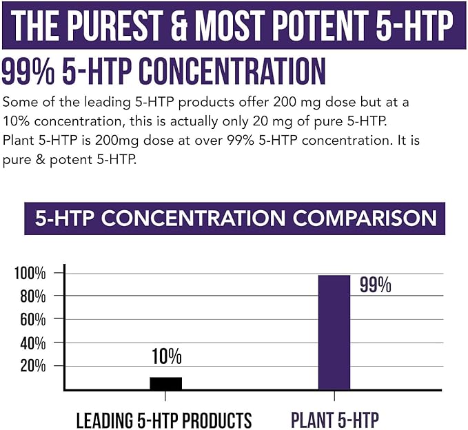 Organic 5-HTP - 200 mg | 99% 5HTP Concentration Plus Cofactor Vitamin B6 &amp Lion?™s Mane | Water Extracted from Organic Griffonia Seeds | Supports Mood Cognition &amp Sleep (60 Capsules | 30 Serv