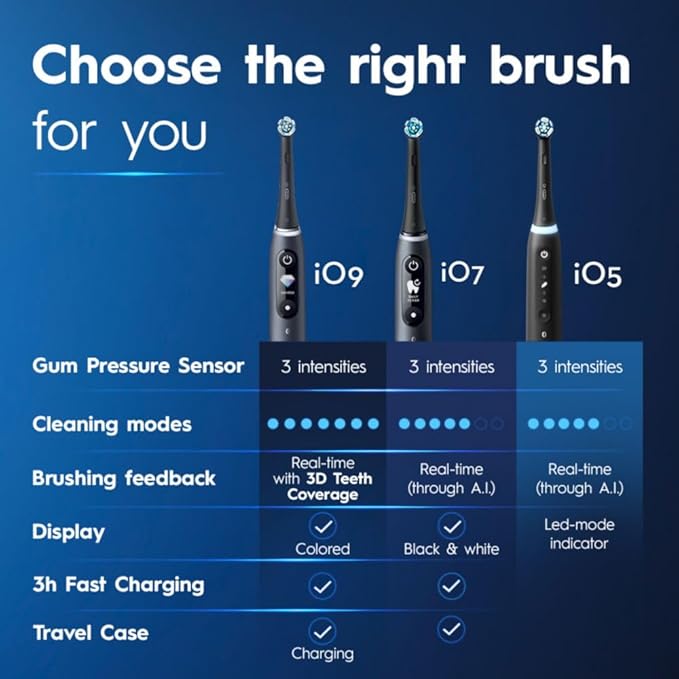 Oral-B iO Deep Clean + Whiten Rechargeable Electric Toothbrush with Visible Pressure Sensor 2 Minute Timer 5 Cleaning Settings 1 iO5 Limited 3 Toothbrush Heads Travel Case &amp Refill Holder Bl