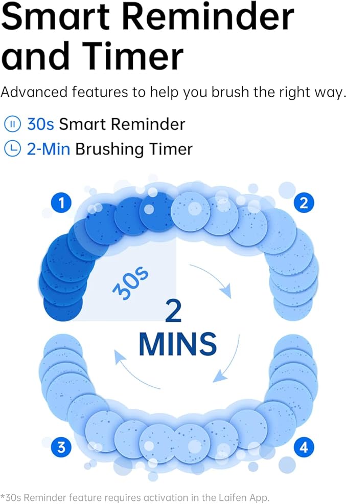 Laifen Wave Electric Toothbrush Oscillation &amp Vibration Sonic Electric Toothbrush for Adults with 3 Brush Heads IPX7 Waterproof ADA Accepted Travel Powered Toothbrush ABS(White)