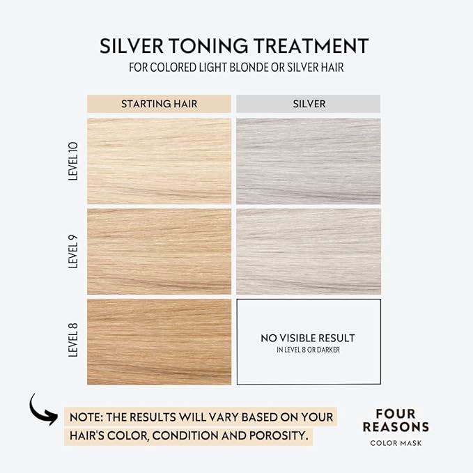 FOUR REASONS Color Mask - Silver - (27 Colors) Toning Treatment Color Depositing Conditioner Tone &amp Enhance Color-Treated Hair - Semi Permanent Hair Dye Vegan and Cruelty-Free 6.76 fl oz