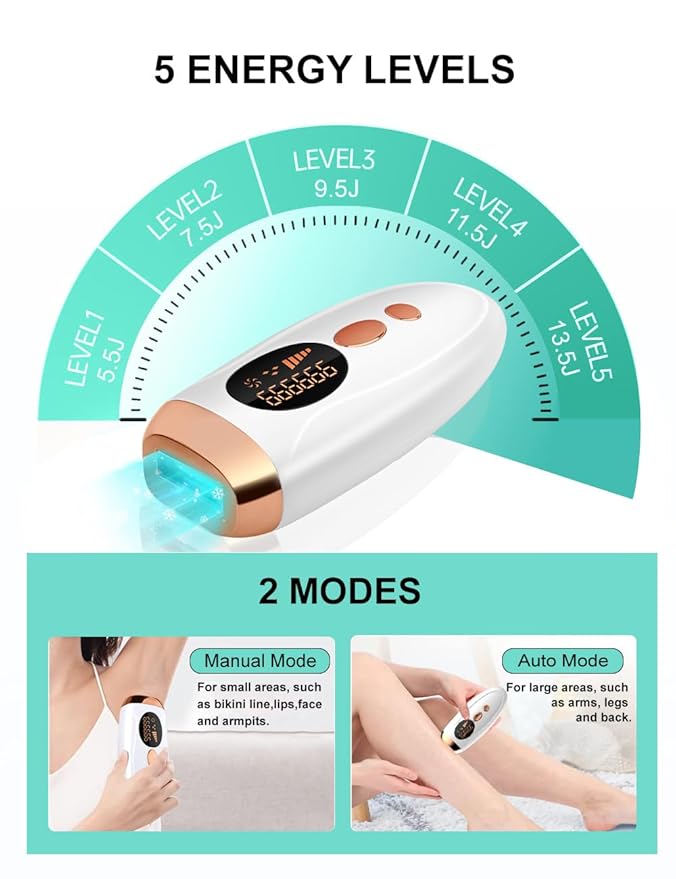 IPL Hair RemovalLaser Hair Removal At-Home for Women Men 999999 Flashes Permanent Hair Removal Device on Facial Legs Arms Bikini Line