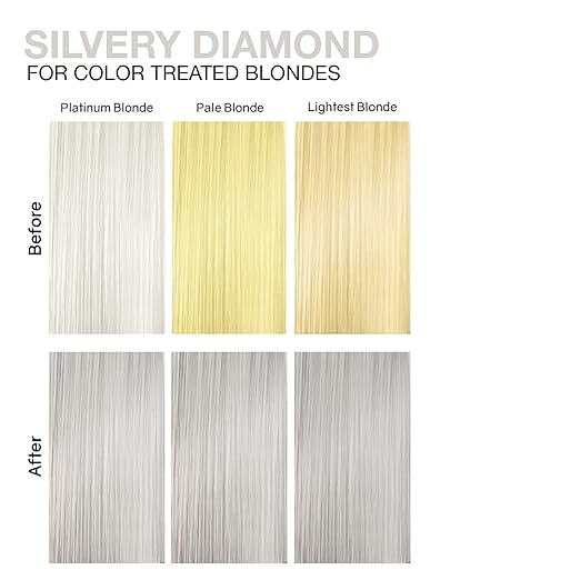Celeb Luxury Color Depositing Conditioner - Color Refresher with Bondfix Bond Rebuilder Viral and Gem Lites Pairs with Colorwash