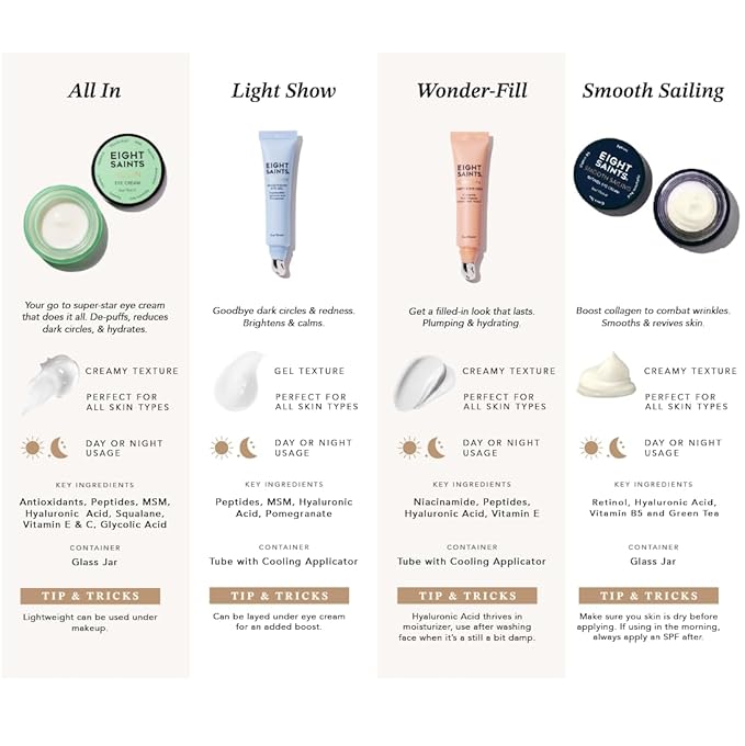 Eight Saints Retinol Eye Cream Natural &amp Organic For Smoothing Fine Lines and Wrinkles and Improve Skin Tone 0.5 Ounces