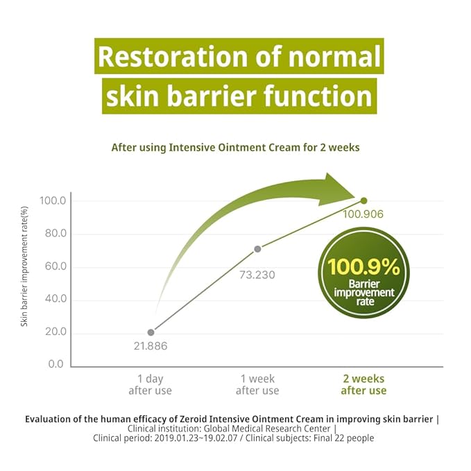 ZEROID | Intensive Oint-Cream | Face Moisturizer for Extremely Dry Skin | Face Cream for Sensitive &amp Disordered Skin | Intensive Skincare | Face Lotion for Soothing &amp Moisturizing | 2.7 fl oz
