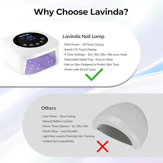 Lavinda UV LED Nail Lamp Cordless Nail Lamp 54W Rechargeable Nail Dryer Gel Polish Light with Large LCD Display Professional Gel Curing Lamp with 4 Timer Setting Auto Sensor for Salon and Home
