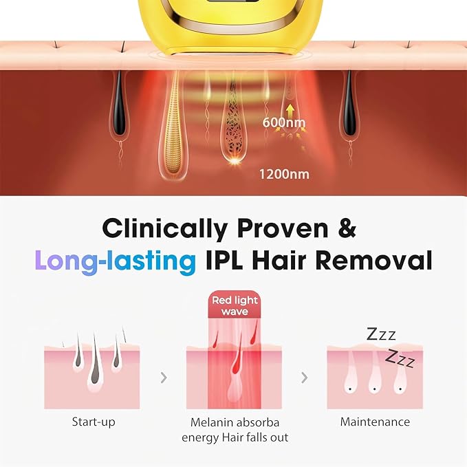 Laser Hair Removal Device at-Home IPL Hair Removal for Women &amp Men - Safe 45°F Ice-Cooling Contact for Painless &amp Long-Lasting Results 86% Hair Reduction in 3 Weeks for Full Body Lemon Yello