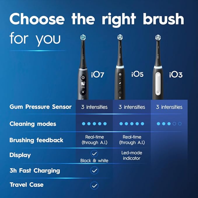 Oral-B iO3 Electric Toothbrush (1) with (1) Ultimate Clean Brush Head and (1) Charger Blue