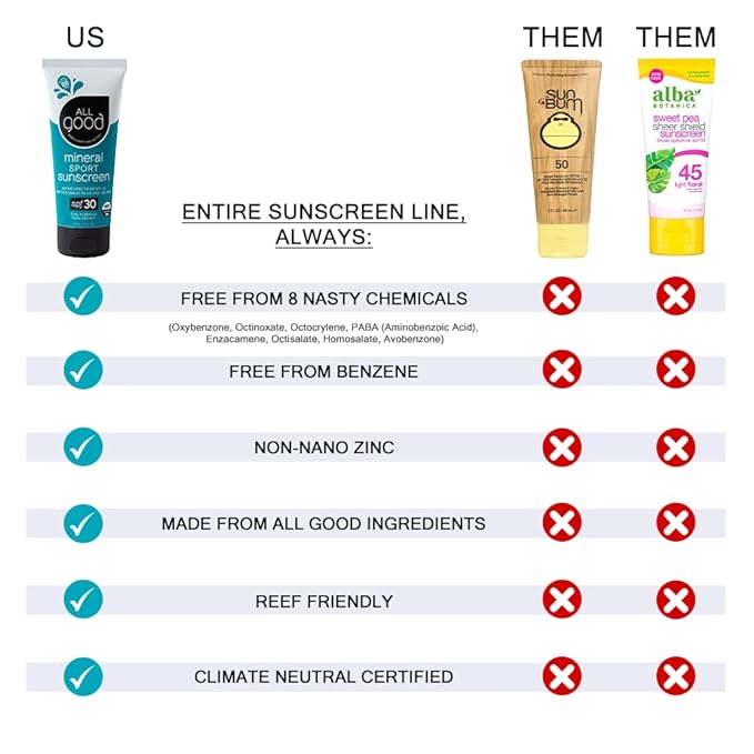 All Good Tinted Mineral Sport Sunscreen Lotion for Face &amp Body - UVA/UVB Broad Spectrum SPF 30 Coral Reef Friendly Water Resistant Coconut Oil Jojoba Oil Shea Butter Aloe (3 oz)(3-Pack)