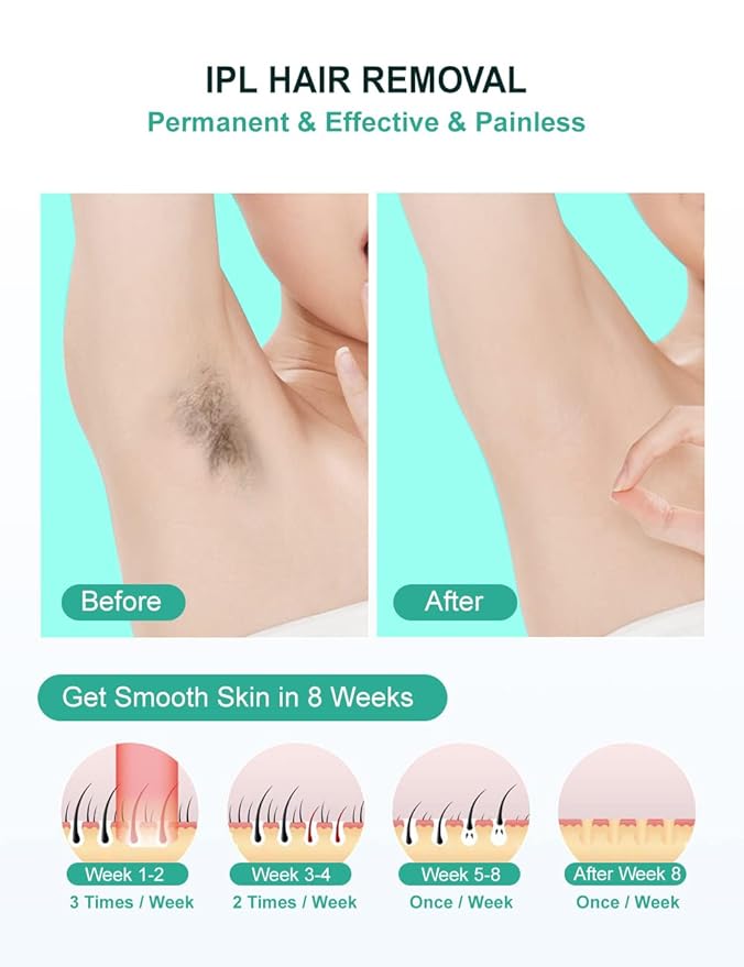 IPL Hair RemovalLaser Hair Removal At-Home for Women Men 999999 Flashes Permanent Hair Removal Device on Facial Legs Arms Bikini Line