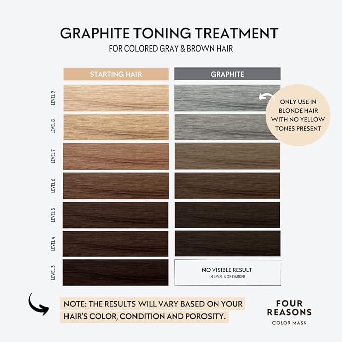 FOUR REASONS Color Mask - Graphite - (27 Colors) Toning Treatment Color Depositing Conditioner Tone &amp Enhance Color-Treated Hair - Semi Permanent Hair Dye Vegan and Cruelty-Free 6.76 fl oz
