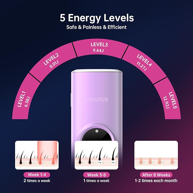 AP30 Laser Hair Removal for Men and Women Painless Hair Removal Device Safe and Long-lasting Reduces Body and Facial Hair Growth Salon-Level Results at Home