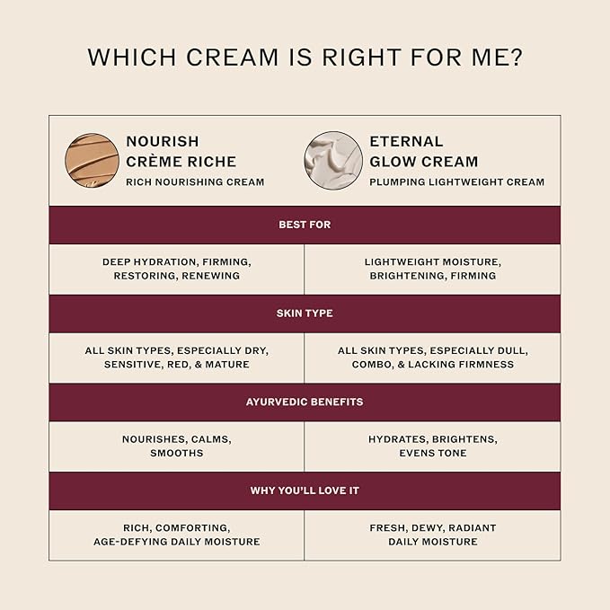Sahajan Nourish Cr?me Riche with Vitamin C + Centella | Clinically-Proven Clean Ayurvedic Anti-Aging Rich Facial Moisturizer | Fine Lines &amp Wrinkles Firming Anti-Aging | 1.7 fl oz