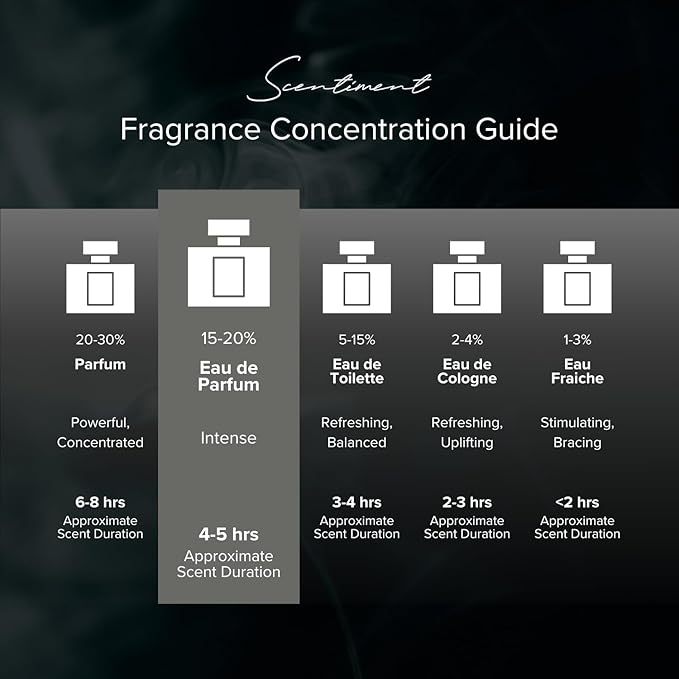 Scentiment Diamond Fragrance - Luxurious Jasmine Saffron &amp Ambergris Perfume | Long-Lasting Unisex Eau de Parfum 50ml