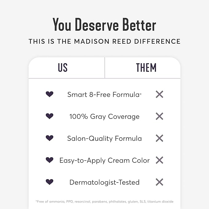 Madison Reed Radiant Hair Color Kit | 3NNA Cool Black-Brown with Ash Undertones (Positano Black) for 100% Gray Hair Coverage | Dimensional Permanent Hair Dye | PPD-Free &amp Ammonia-Free | 2 Pack