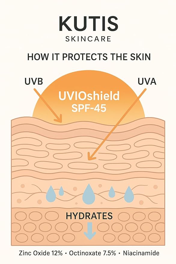KUTIS UVioShield Medical Grade Broad-Spectrum Sunscreen SPF 45 with Zinc Oxide Octinoxate Niacinamide for UVA/UVB Protection 2 oz