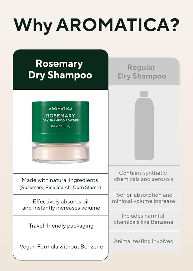 AROMATICA Rosemary Dry Shampoo Powder - Travel Size Dry Shampoo with Panthenol and Biotin for Hair | Volumizing Non Aerosol &amp Talc Free Korean hair care dry shampoo for women (10g/0.3oz)