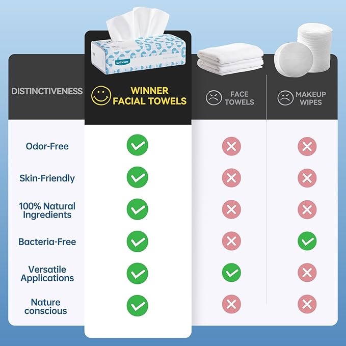 Winner Soft Face Towels 100% USDA Biobased Facial Towels 2 Packs per Case 12 Bags Total