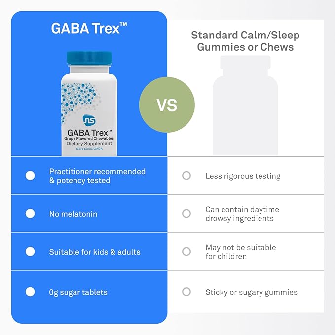 NeuroScience GABA Trex L Theanine Supplement - Calm Aid for Daytime Stress Support &amp Evening Relaxation - Chewable Grape-Flavored Tablets - Vegan &amp Non-GMO (60 Tablets)