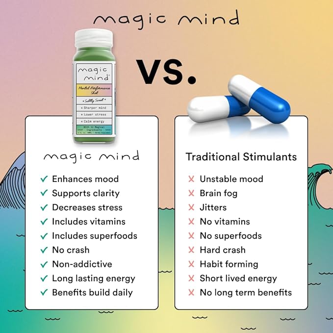Magic Mind Energy And Focus Drink Shots - Stress Relieving No Jitters Ashwagandha Vitamin B12 Vitamin C Matcha Green Tea Functional Mushrooms - 2 FL Oz (15 Pack)