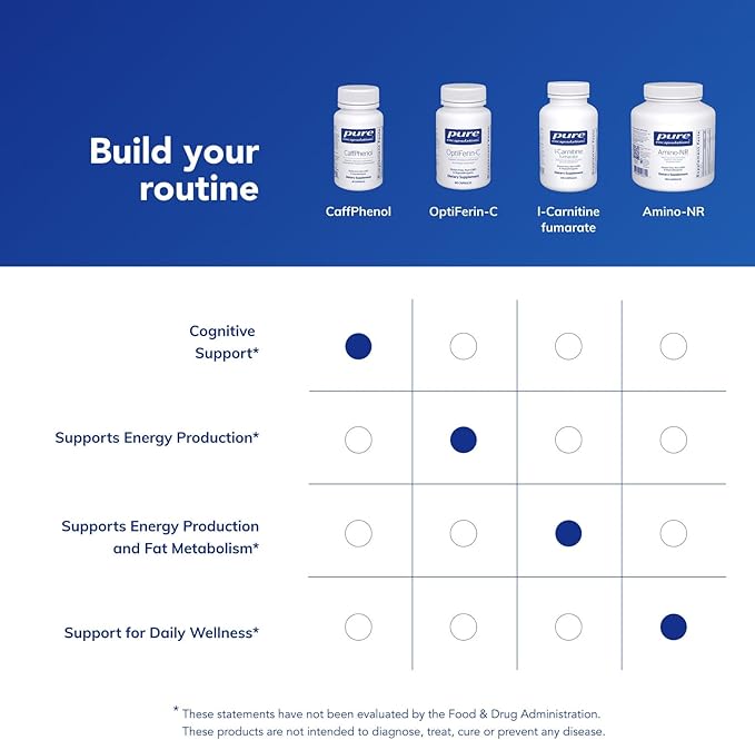 Pure Encapsulations CaffPhenol | Whole Fruit Coffeeberry Extract and Theanine to Provide Balanced Energy and Cognitive Support | 60 Capsules