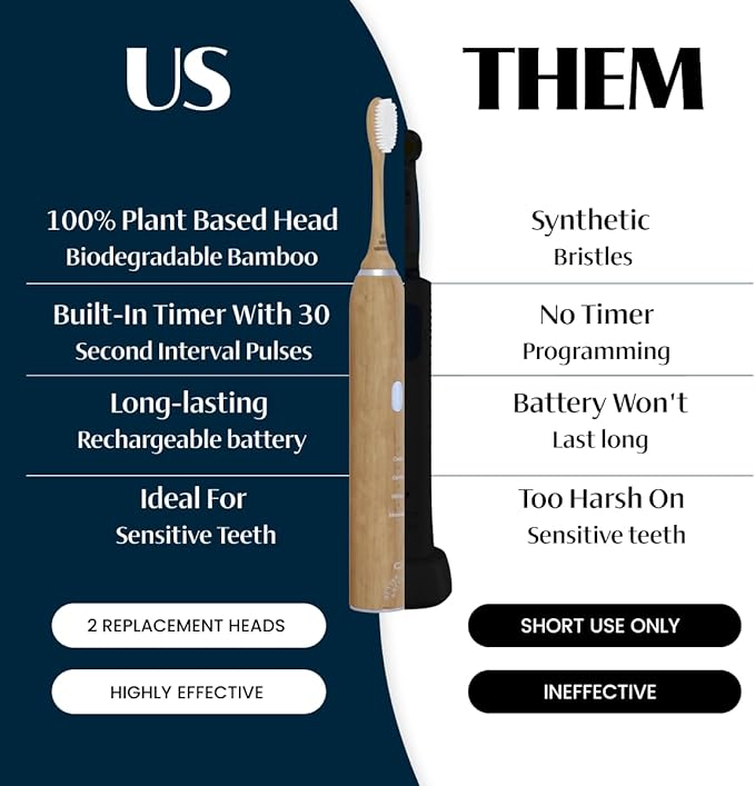 Better &amp Better Bamboo Sonic Toothbrush Replacement Heads | Replaceable Bamboo Sonic Brush Heads w/Soft Plant-Based Bristles for High-Polish Gentle Clean | Whitens Surface Stains &amp Removes P