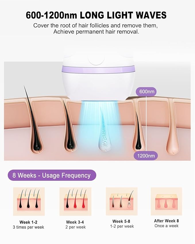 IPL Laser Hair Removal Device Permanent for Women &amp Men 999999 Flashes Safe Effective Lasting Hair Remover Alternative to Salon for Face Arms Armpit Legs Bikini Area Whole Body Home Treatment