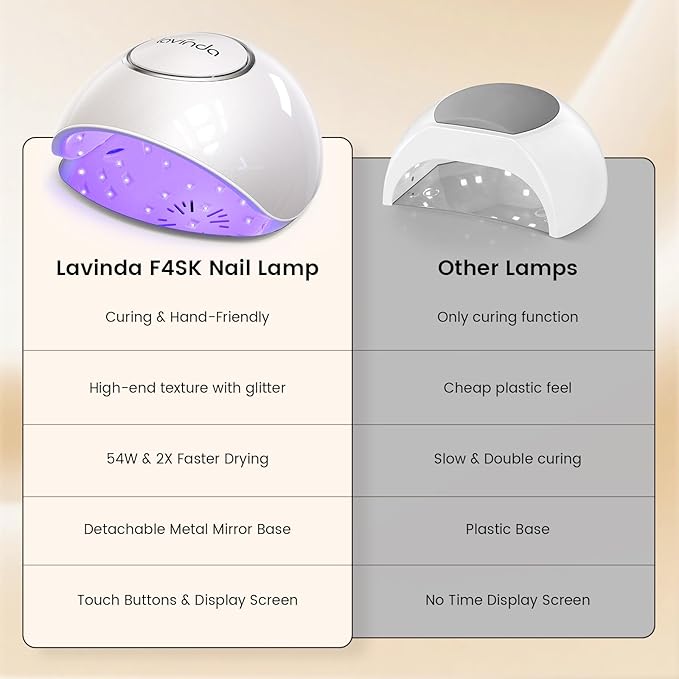 Lavinda 2-in-1 UV LED Nail Lamp with Red Light Skincare 54W UV Light for Gel Polish Nails Professional Fast Curing Nail Dryer with Auto Sensor &amp 4+2 Timer Settings Nail Art Tools for Salon Home