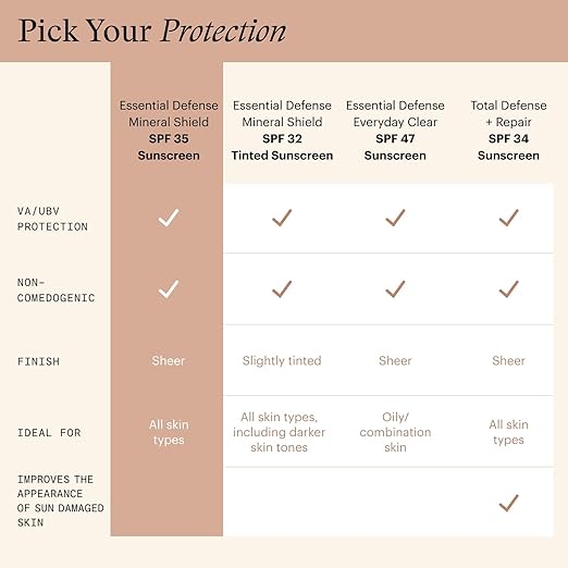 SkinMedica Essential Defense Mineral Shield SPF 35 Sunscreen for Face (NEW PACKAGING). This Lightweight Facial Sunscreen is Ideal for Oily and/or Combination Skin 1.7 Oz