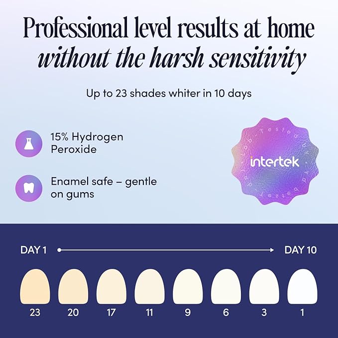 Teeth Whitening U-Wraps ? 10 Treatments ? 15% Hydrogen Peroxide Enamel-Safe No Harsh Sensitivity ? Patented Strip Design with Aloe Calendula &amp Peppermint ? Fast Even Whitening