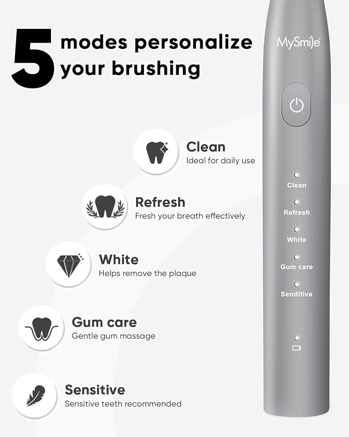 MySmile DY156 Electric Toothbrush for Adults Rechargeable Sonic Battery Toothbrush Portable with 3 Brush Heads 2 Mins 5 Modes Smart Timer 45000VPM One Charge for 60 Days ? Gray