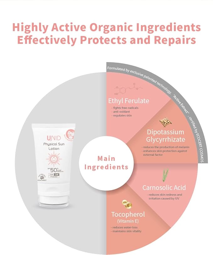 Mineral Sunscreen SPF 50+ | Non-Toxic Titanium Dioxide Sunblock for Sensitive Skin | Reef Safe Pregnancy &amp Baby-Safe | Clean Non-Greasy Face &amp Body Formula for Women &amp Men | 1.69 fl oz (