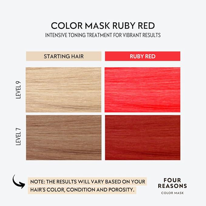 FOUR REASONS Color Mask INTENSE- Ruby Red 6.76 fl oz - Semi Permanent Hair Dye for Lightened and Colored Hair 100% Vegan Conditioner - Intensive Toning Treatment with 27 Colors - Cruelty Free